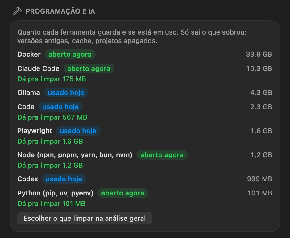 A seção Programação e IA: cada ferramenta com o selo de uso, o tamanho e quanto dá pra limpar.