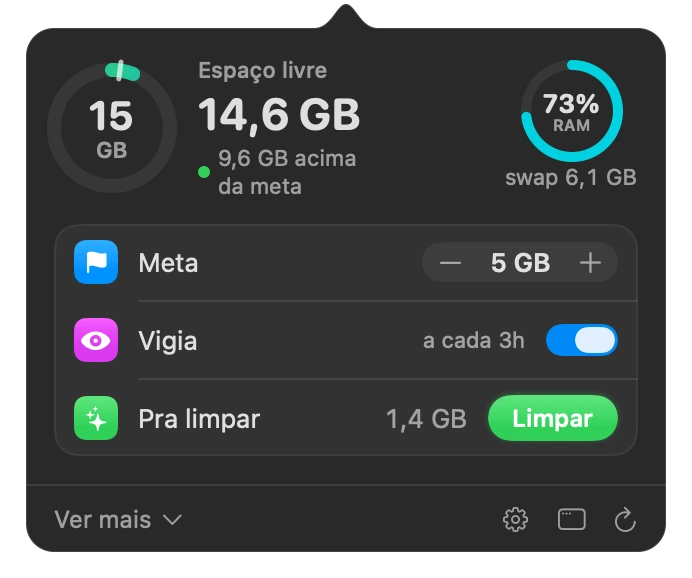 O resumo do KeepFree na barra de menus: espaço livre, memória, meta, vigia e o que dá pra limpar.